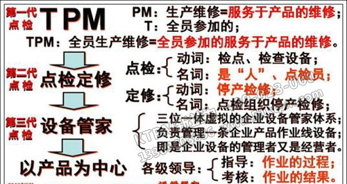 TPM點檢的發(fā)展 TPM點檢的發(fā)展