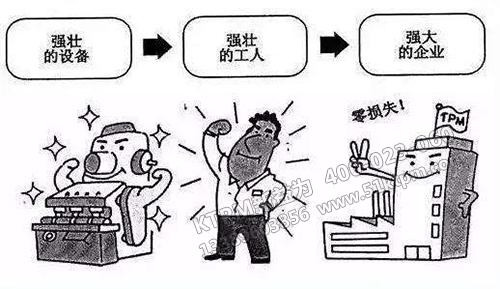 TPM管理作用 TPM管理作用