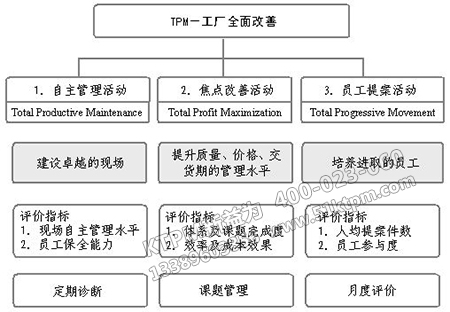 TPM工廠全面改善 TPM工廠全面改善