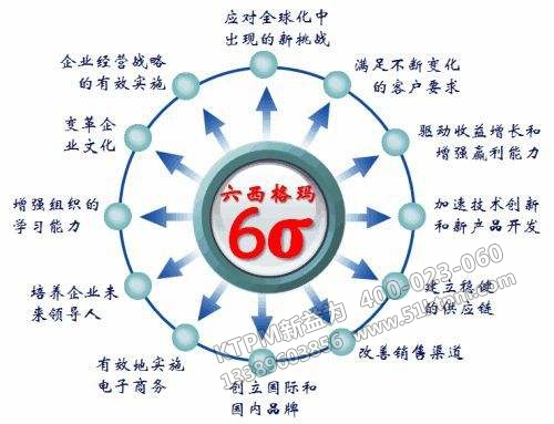 六西格瑪 六西格瑪