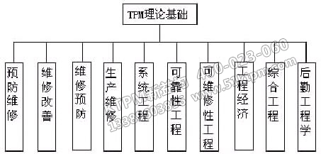 TPM理論基礎 TPM理論基礎
