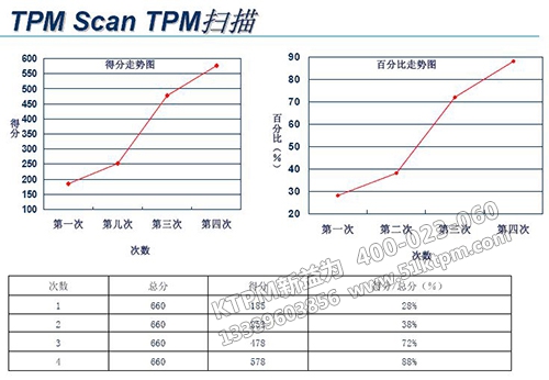 TPM管理案例 TPM管理案例