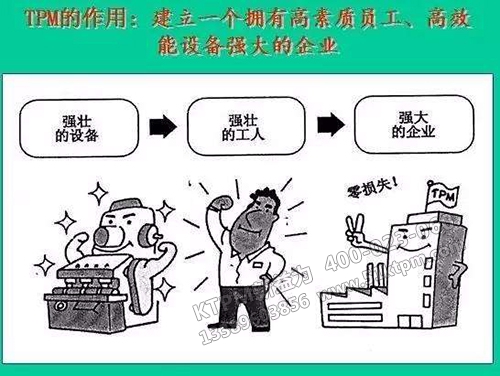 TPM管理如何提高企業(yè)素質(zhì) TPM管理如何提高企業(yè)素質(zhì)