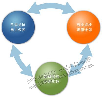 TPM點檢管理 TPM點檢管理