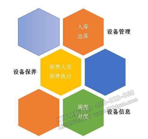 TPM現(xiàn)代設(shè)備管理 TPM現(xiàn)代設(shè)備管理