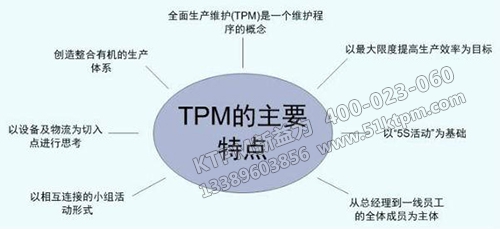 TPM的主要特點 TPM的主要特點