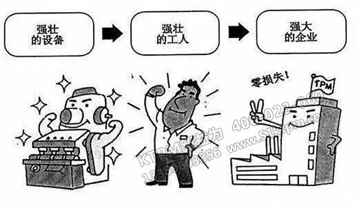 TPM管理的目標(biāo) TPM管理的目標(biāo)