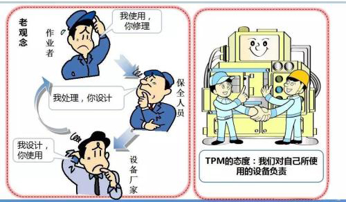 TPM自主保養(yǎng) TPM自主保養(yǎng)