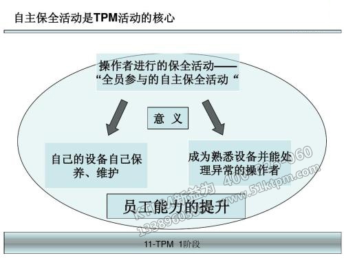 TPM自主保全 TPM自主保全