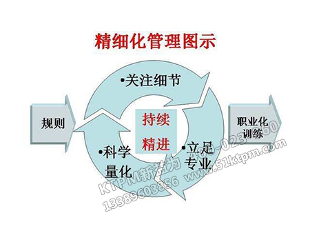 精細(xì)化管理 精細(xì)化管理