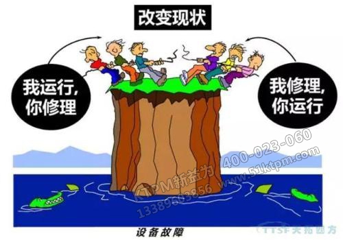 TPM管理背景 TPM管理背景