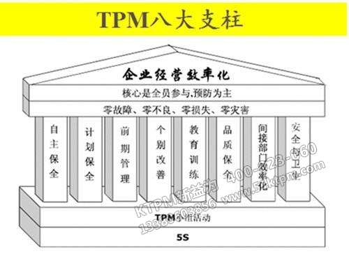TPM管理工具 TPM管理工具