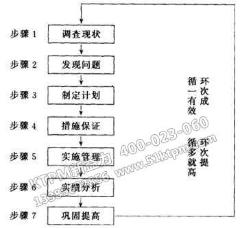 TPM活動組織 TPM活動組織