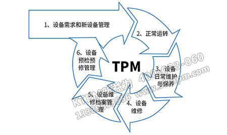 TPM管理 TPM管理