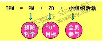 TPM自主保全 TPM自主保全