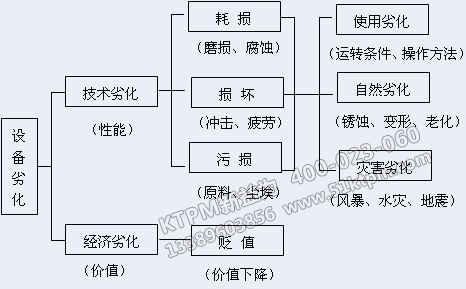 TPM全員生產(chǎn)維護 TPM全員生產(chǎn)維護
