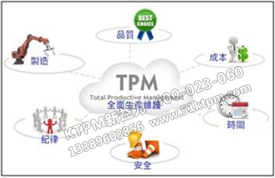 TPM改善 TPM改善