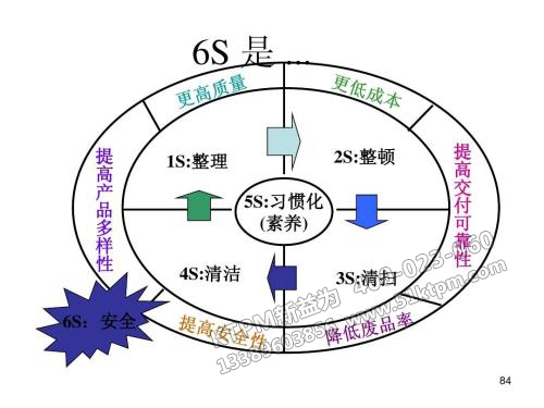 TPM全面生產(chǎn)維護 TPM全面生產(chǎn)維護