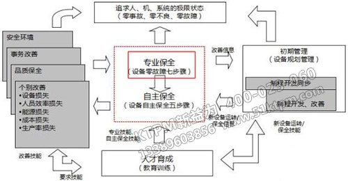 TPM專業保全 TPM專業保全