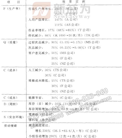 TPM的效果示例 TPM的效果示例