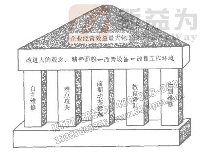 TPM的五大支柱 TPM的五大支柱