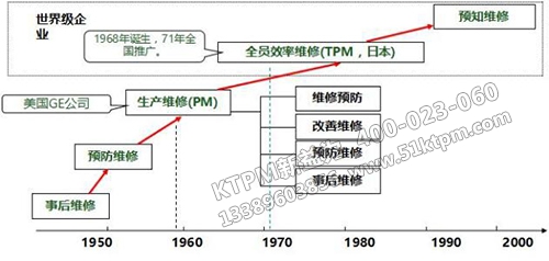 TPM的發展歷程 TPM的發展歷程