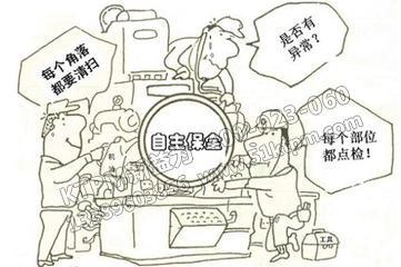 TPM全員生產維護 TPM全員生產維護