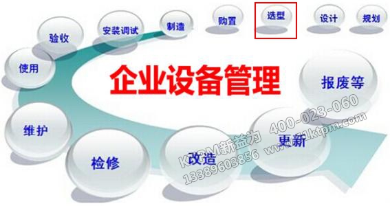 TPM之設(shè)備選型 TPM之設(shè)備選型