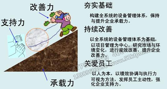 TPM全員改善 TPM全員改善