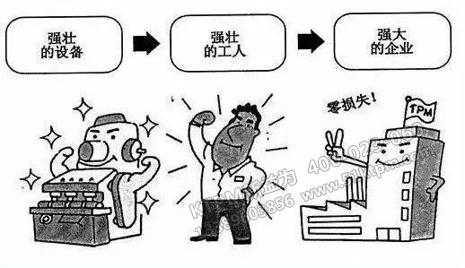 TPM設(shè)備維修的目的 TPM設(shè)備維修的目的