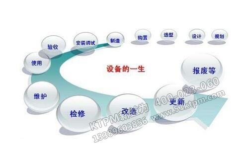 TPM設備管理 TPM設備管理