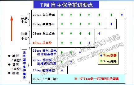 TPM自主保全 TPM自主保全