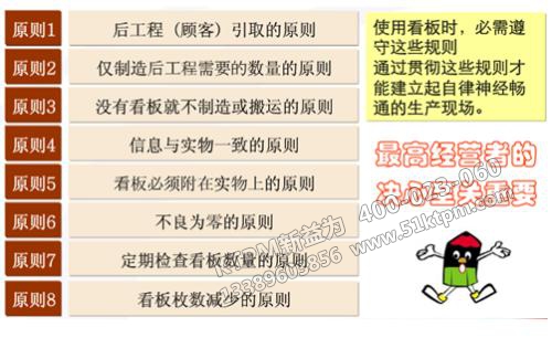 TPM管理看板 TPM管理看板