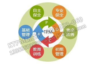 TPM全員保全管理 TPM全員保全管理