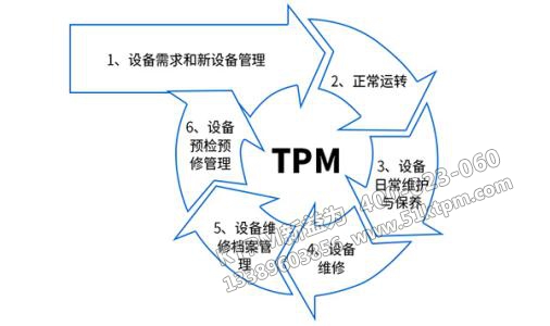 TPM設(shè)備管理 TPM設(shè)備管理