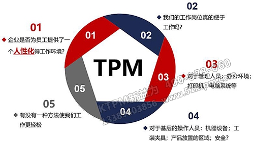 TPM管理基礎 TPM管理基礎