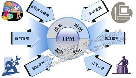 TPM設備管理應用 TPM設備管理應用