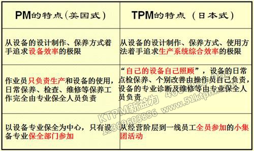 美日TPM模式對比 美日TPM模式對比
