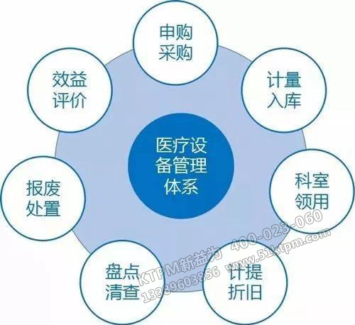 醫(yī)療設(shè)備TPM管理 醫(yī)療設(shè)備TPM管理