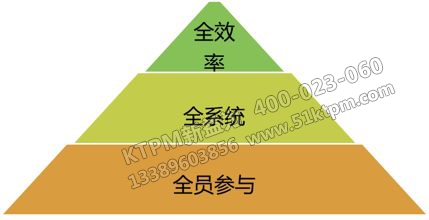TPM管理推行 TPM管理推行
