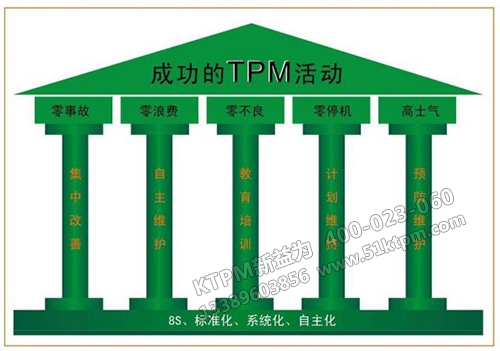 TPM五大支柱 TPM五大支柱