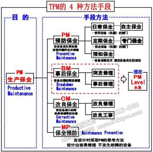 TPM設備維修 TPM設備維修