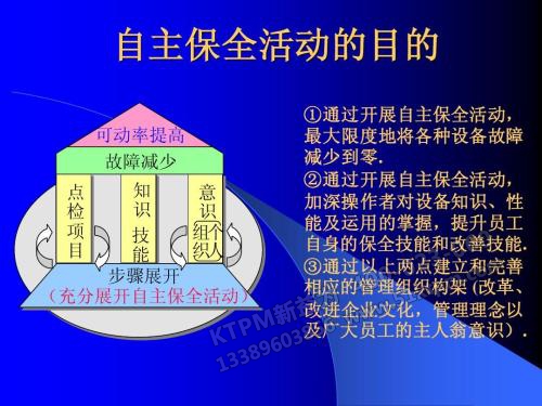 TPM自主保全 TPM自主保全