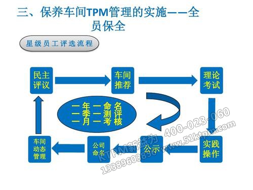 TPM設備管理與保養 TPM設備管理與保養