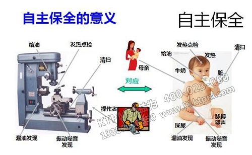 TPM自主保全 TPM自主保全