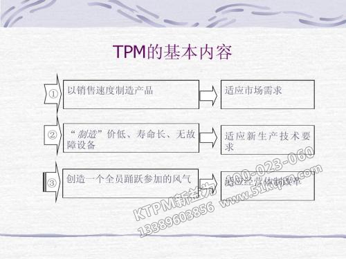 TPM基本內容 TPM基本內容