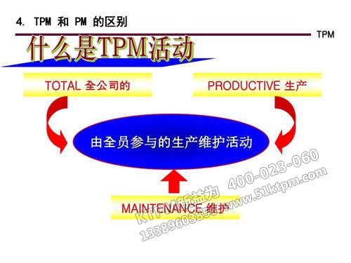 TPM全員生產維護 TPM全員生產維護
