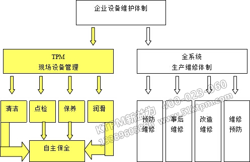 TPM設備維修 TPM設備維修