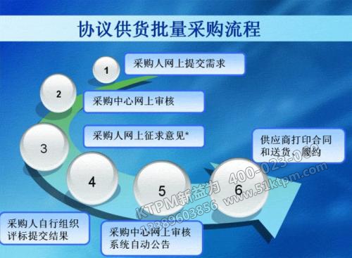 TPM設備采購管理 TPM設備采購管理