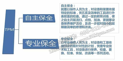 TPM管理降低設備故障率 TPM管理降低設備故障率